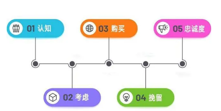 闪鳄激光林深见鹿，数据应用创造无限可能